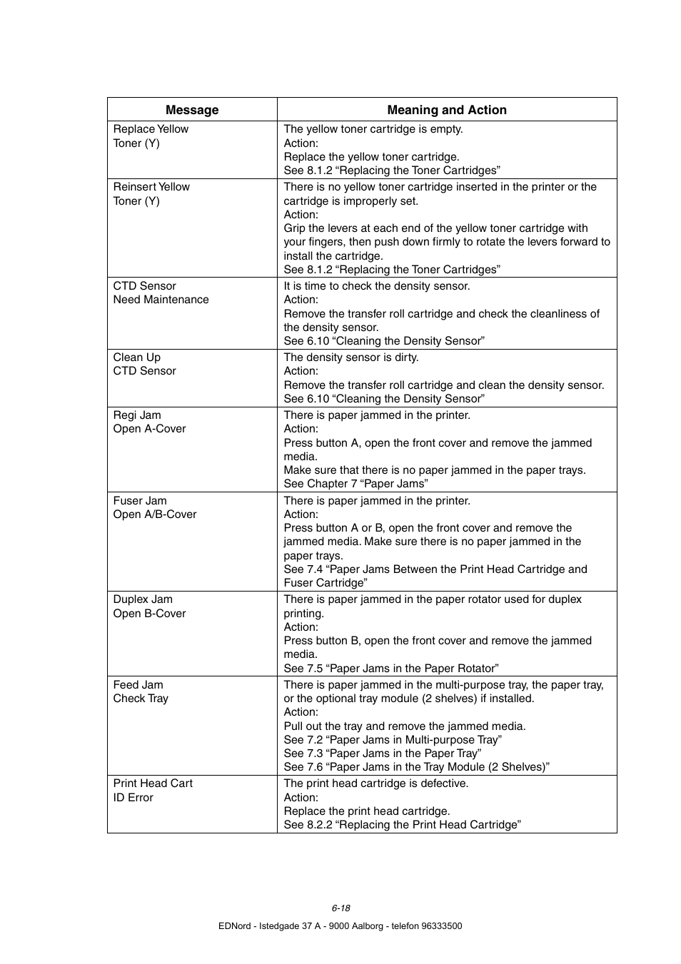 Brother HL-4000CN User Manual | Page 126 / 183