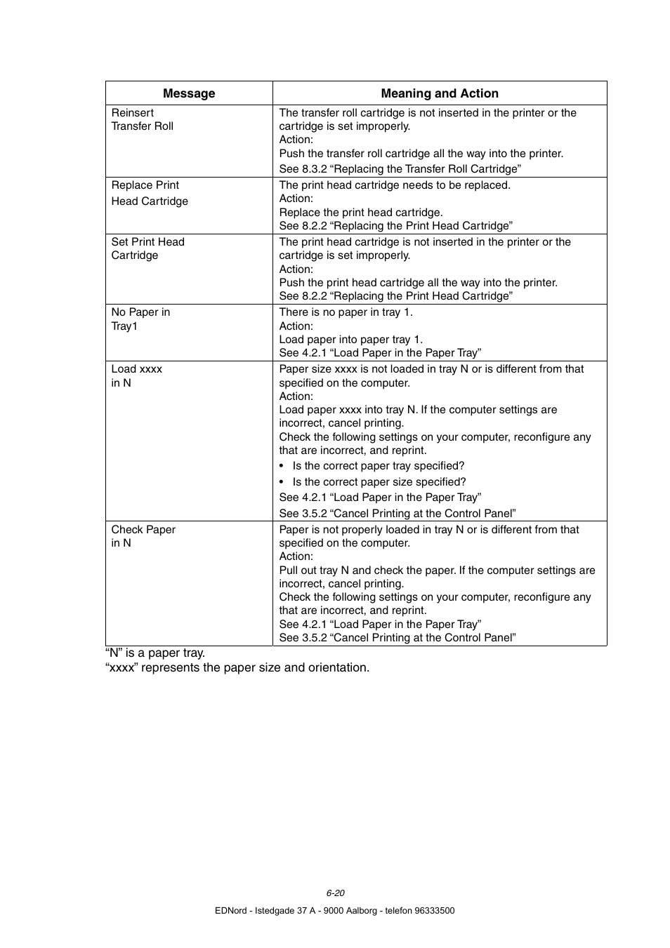 Brother HL-4000CN User Manual | Page 128 / 183