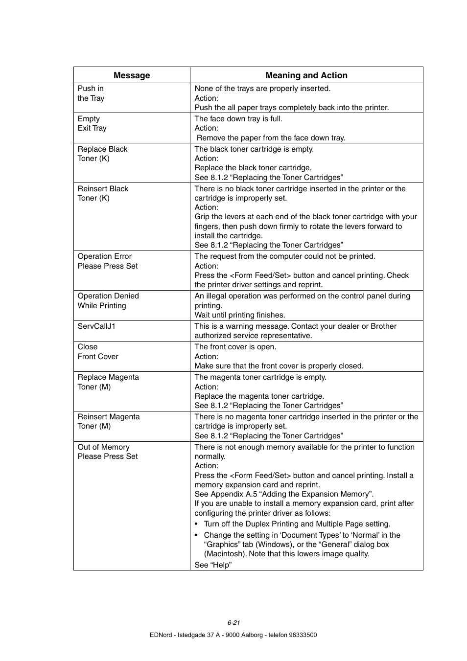 Brother HL-4000CN User Manual | Page 129 / 183