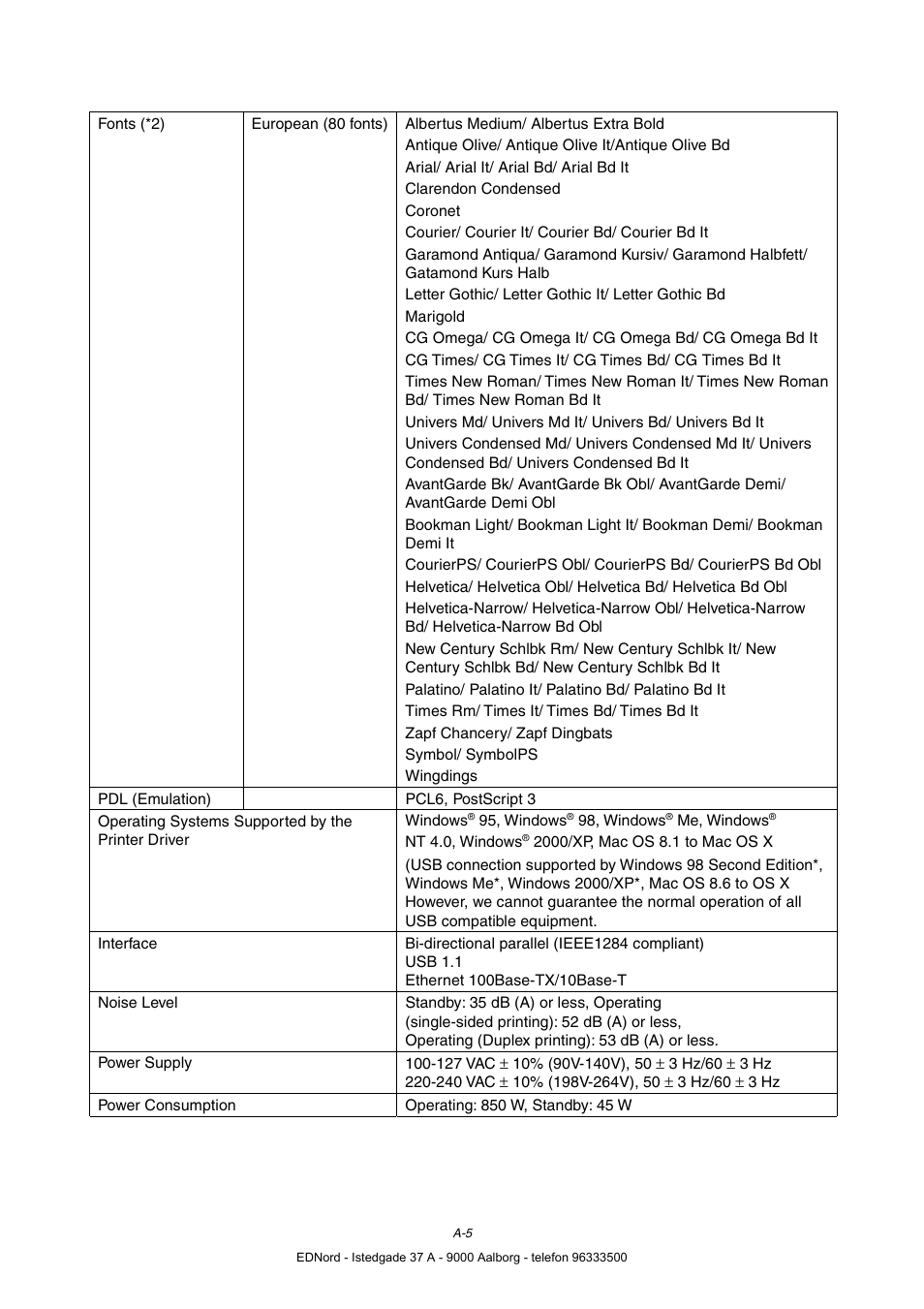 Brother HL-4000CN User Manual | Page 176 / 183