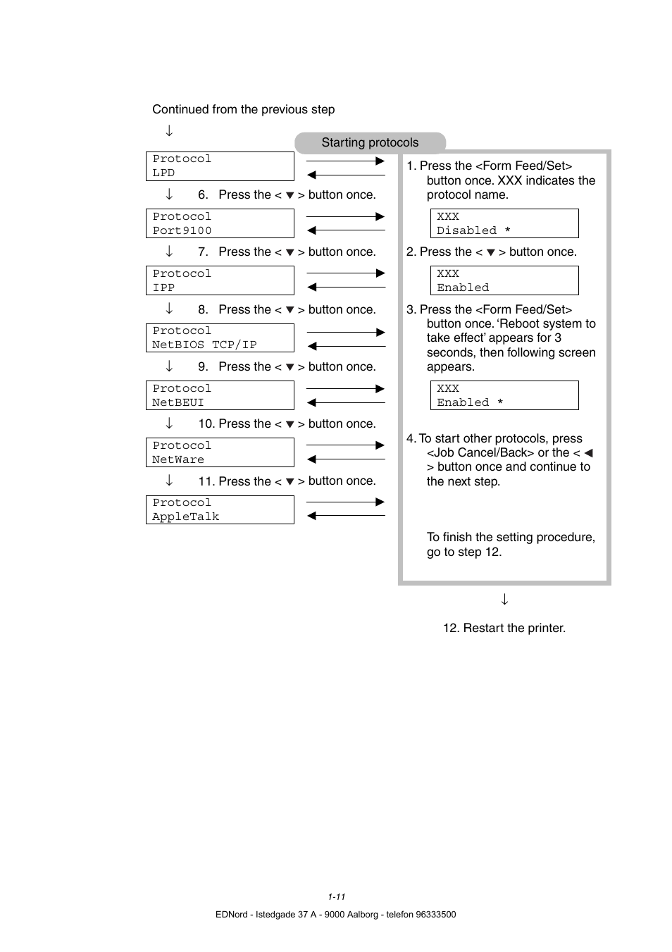 Brother HL-4000CN User Manual | Page 38 / 183