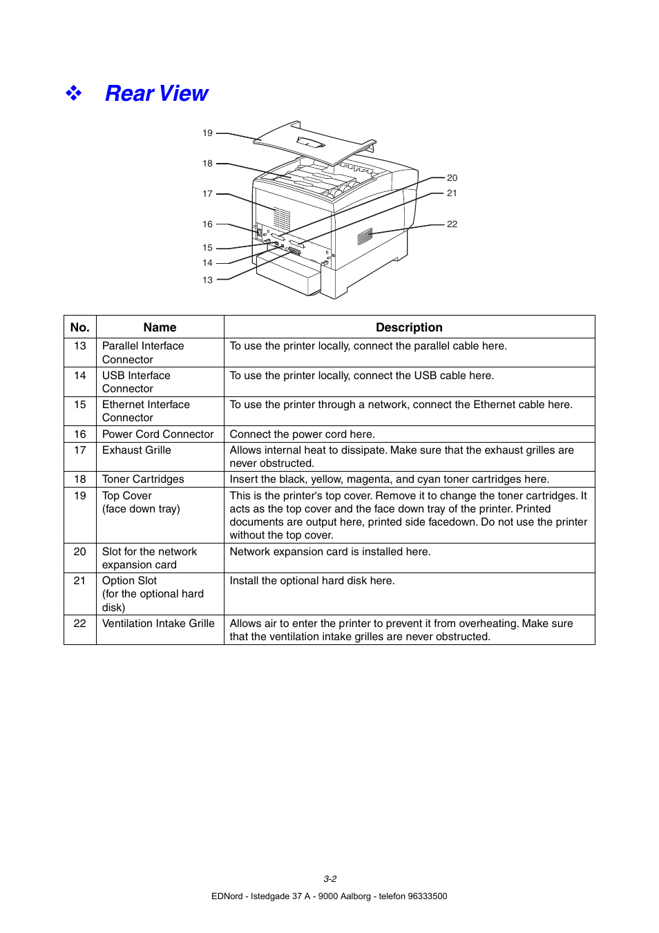 Rear view | Brother HL-4000CN User Manual | Page 44 / 183