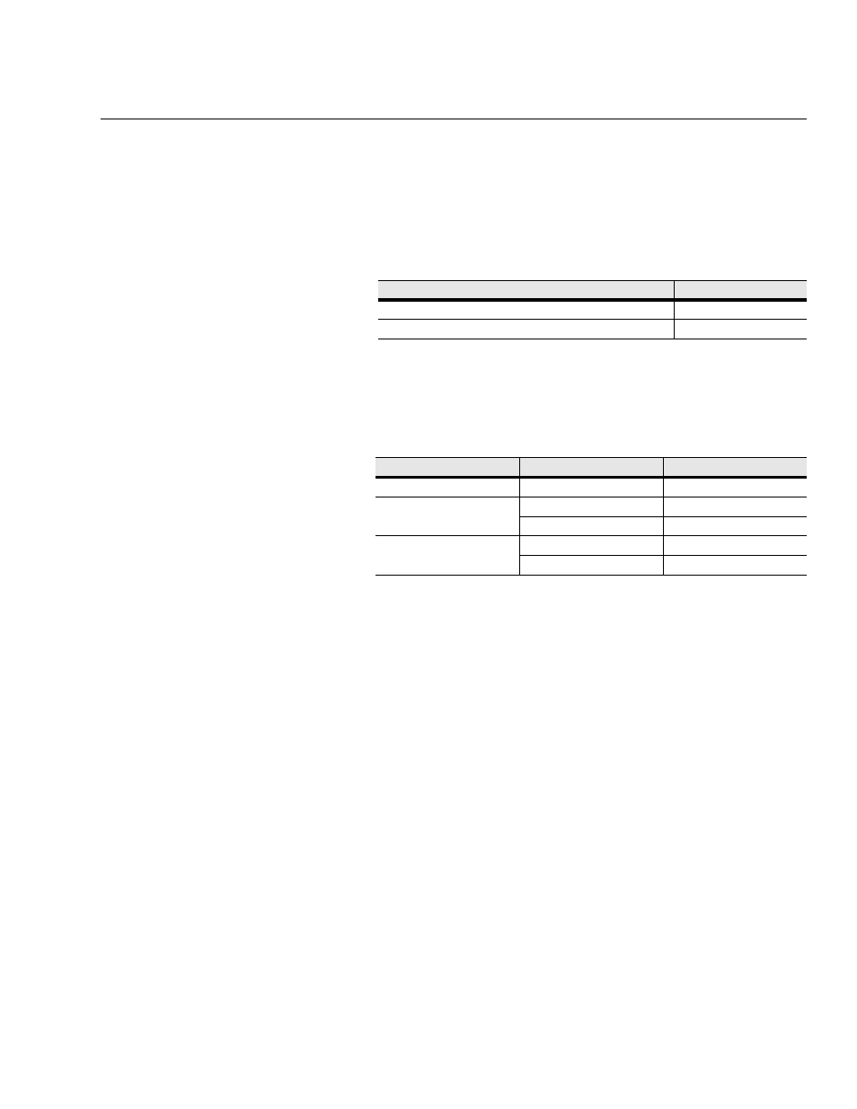 Spare parts, Appendix | Rockwell Automation 1336T Master/Slave Parallel AC Drv User Manual | Page 49 / 53