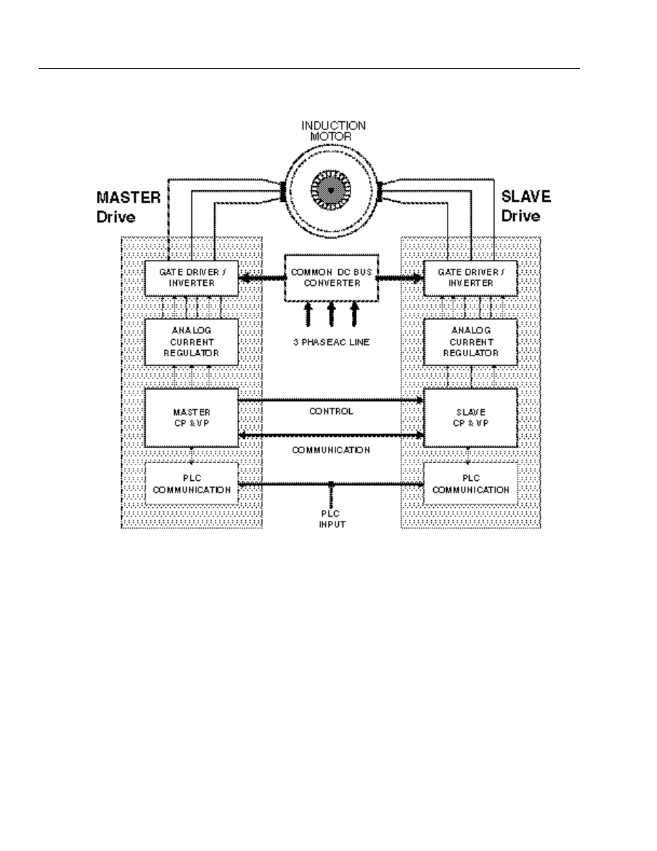 Rockwell Automation 1336T Master/Slave Parallel AC Drv User Manual | Page 6 / 53