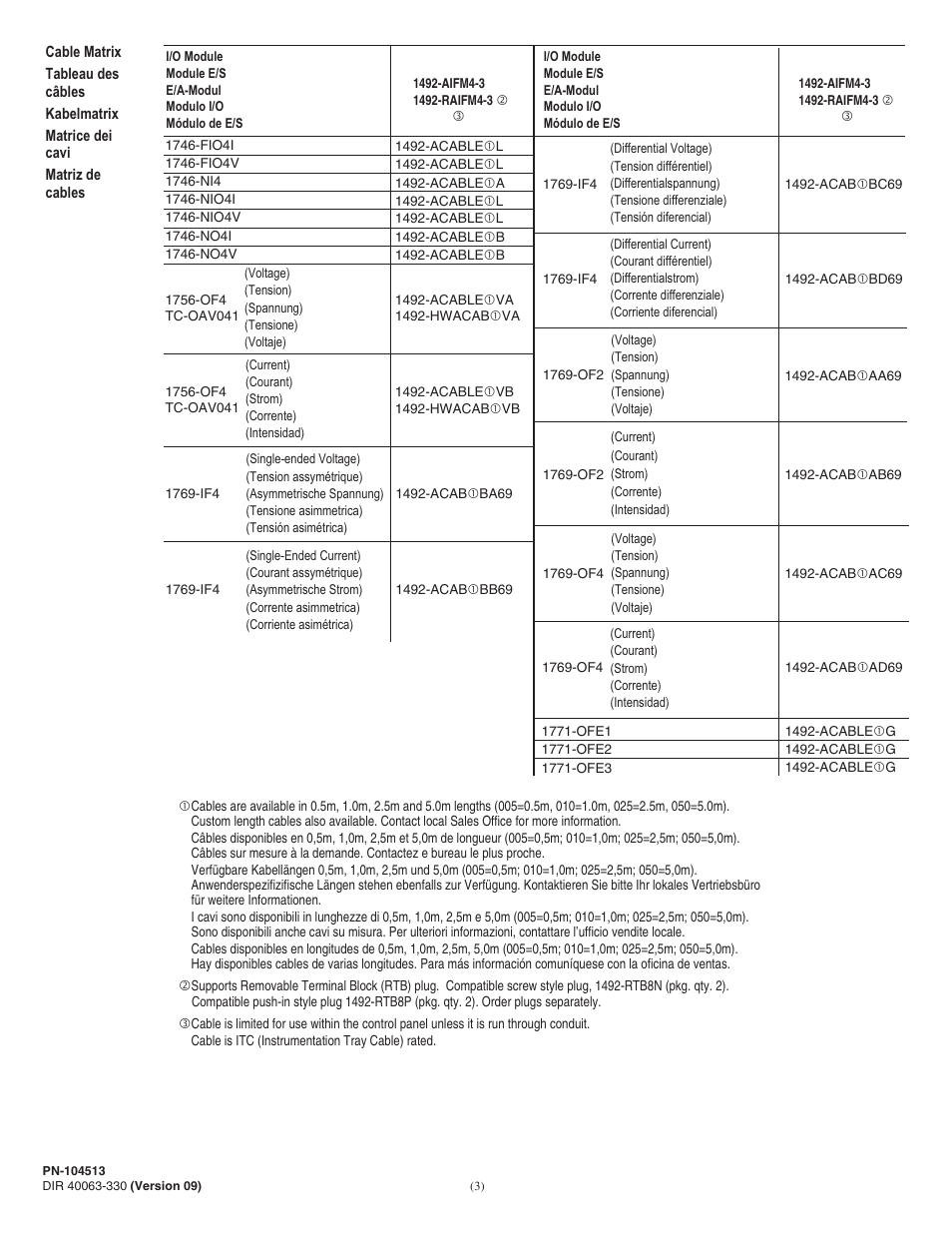 Rockwell Automation 1492-AIFM4-3_RAIFM4-3 Analog Interface Modules User Manual | Page 3 / 6