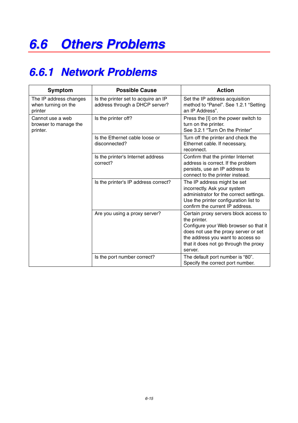 6 others problems, 1 network problems, Network problems | Brother 4000CN User Manual | Page 123 / 183