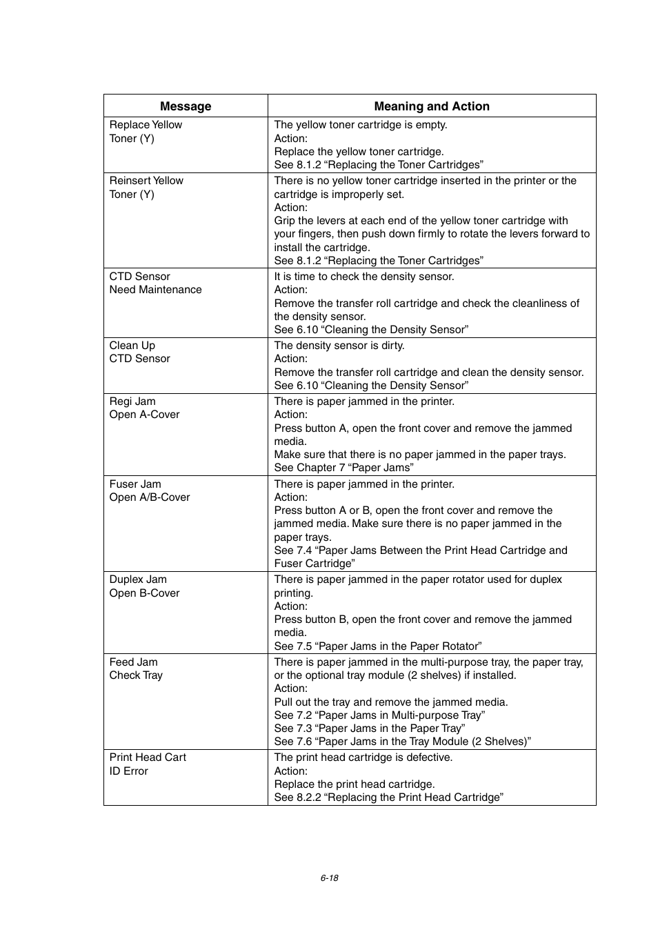 Brother 4000CN User Manual | Page 126 / 183
