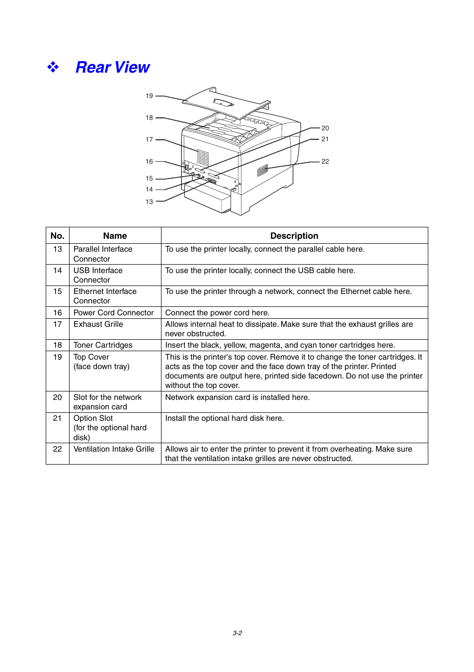 Rear view | Brother 4000CN User Manual | Page 44 / 183