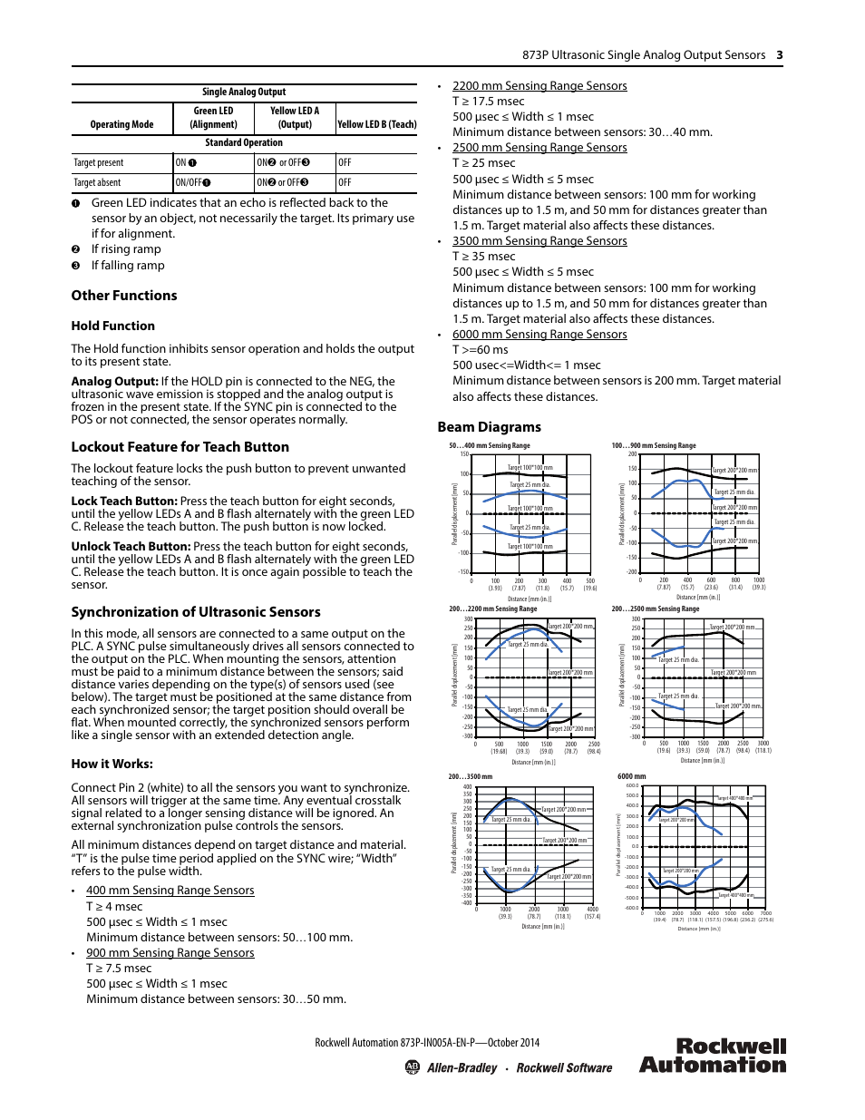 Other functions, Lockout feature for teach button, Synchronization of ultrasonic sensors | Beam diagrams, If rising ramp, If falling ramp, 50 mm | Rockwell Automation 873P Ultrasonic Single Analog Output Sensors Installation Instructions User Manual | Page 3 / 4