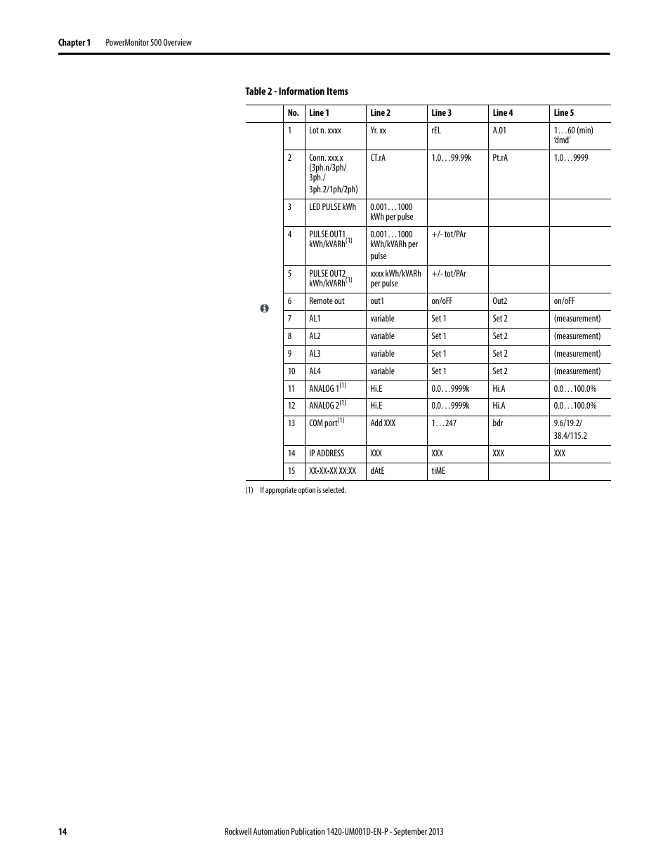 Rockwell Automation 1420 PowerMonitor 500 User Manual | Page 14 / 86