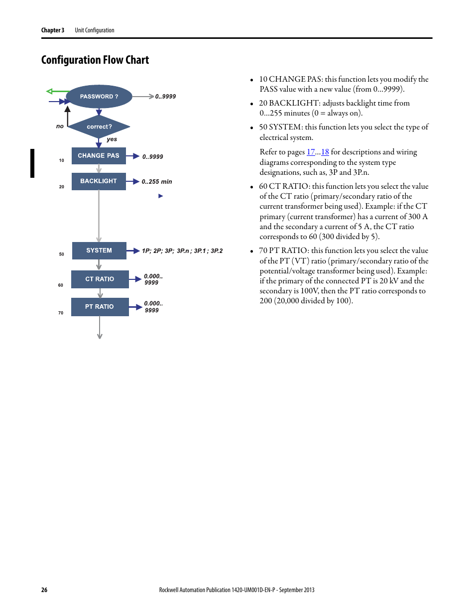 Configuration flow chart | Rockwell Automation 1420 PowerMonitor 500 User Manual | Page 26 / 86