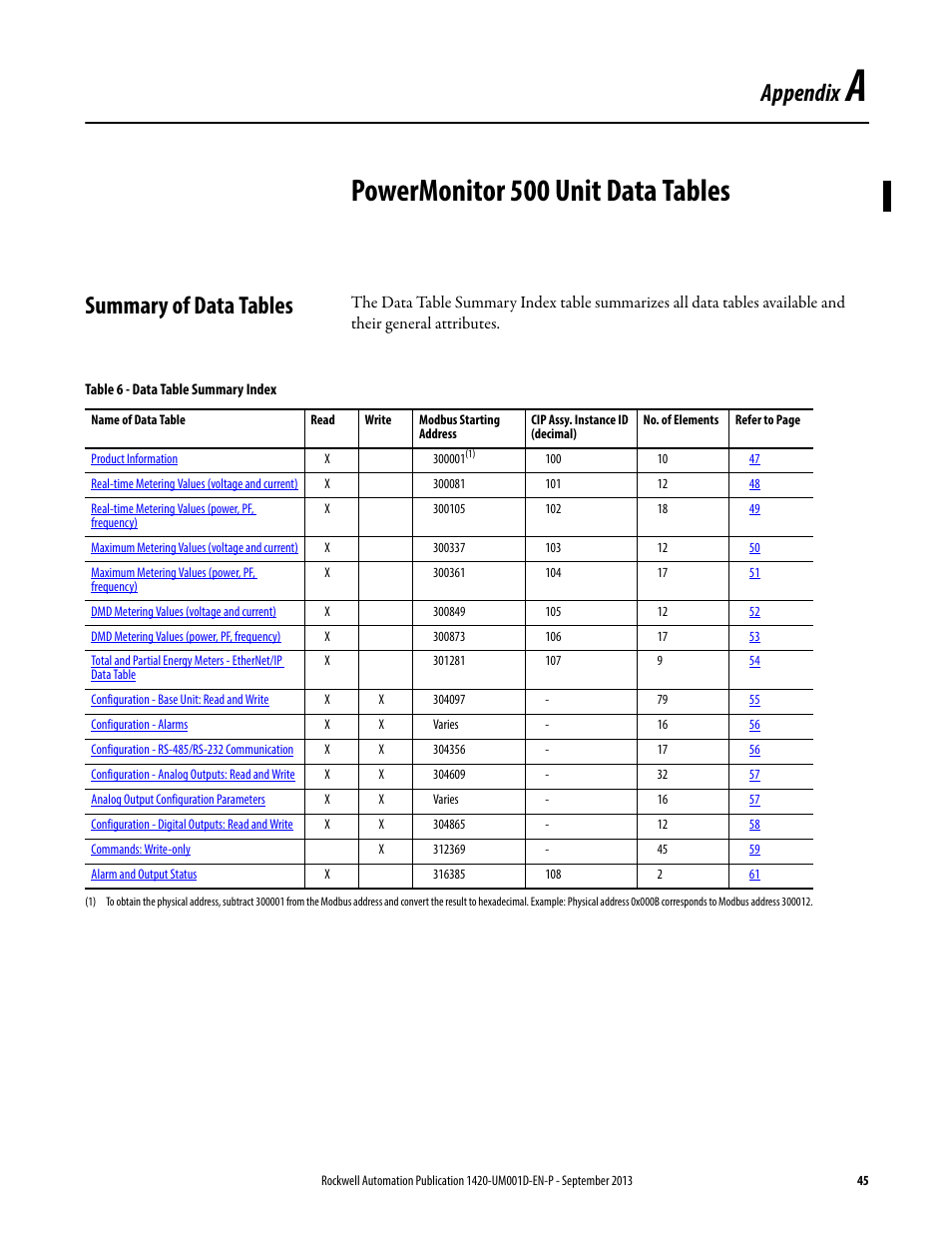 A - powermonitor 500 unit data tables, Summary of data tables, Appendix a | Powermonitor 500 unit data tables, Appendix | Rockwell Automation 1420 PowerMonitor 500 User Manual | Page 45 / 86