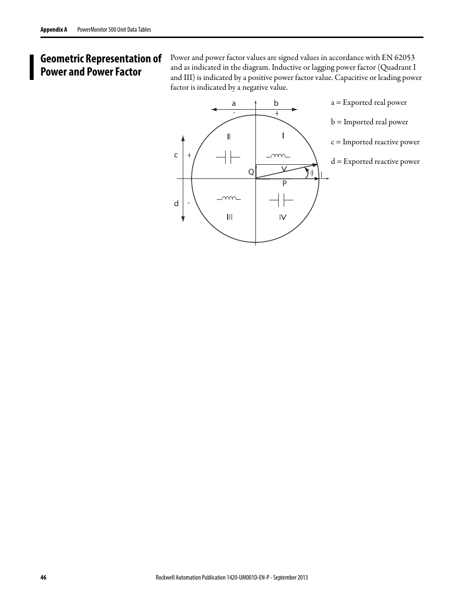 Geometric representation of power and power factor | Rockwell Automation 1420 PowerMonitor 500 User Manual | Page 46 / 86