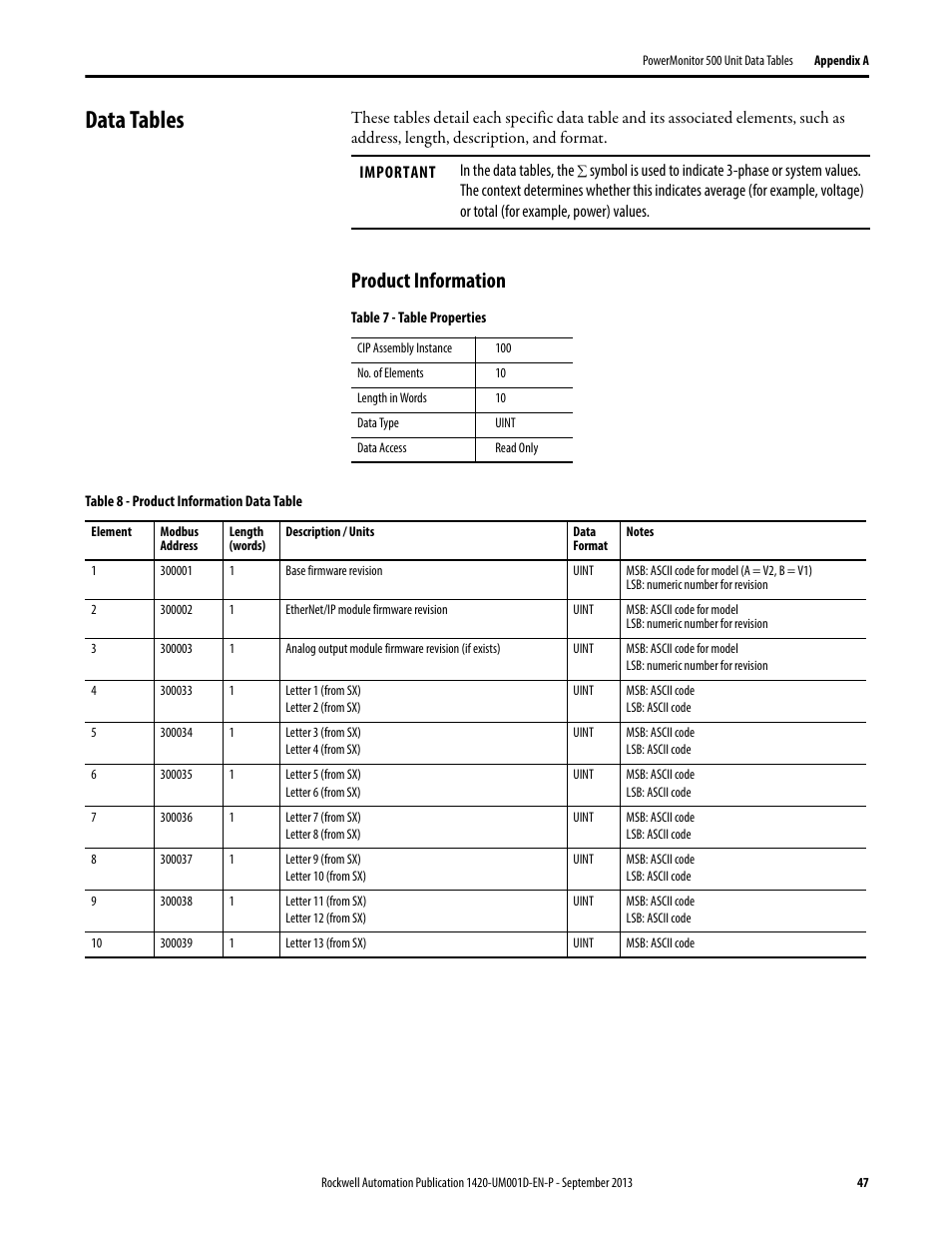 Data tables, Product information | Rockwell Automation 1420 PowerMonitor 500 User Manual | Page 47 / 86