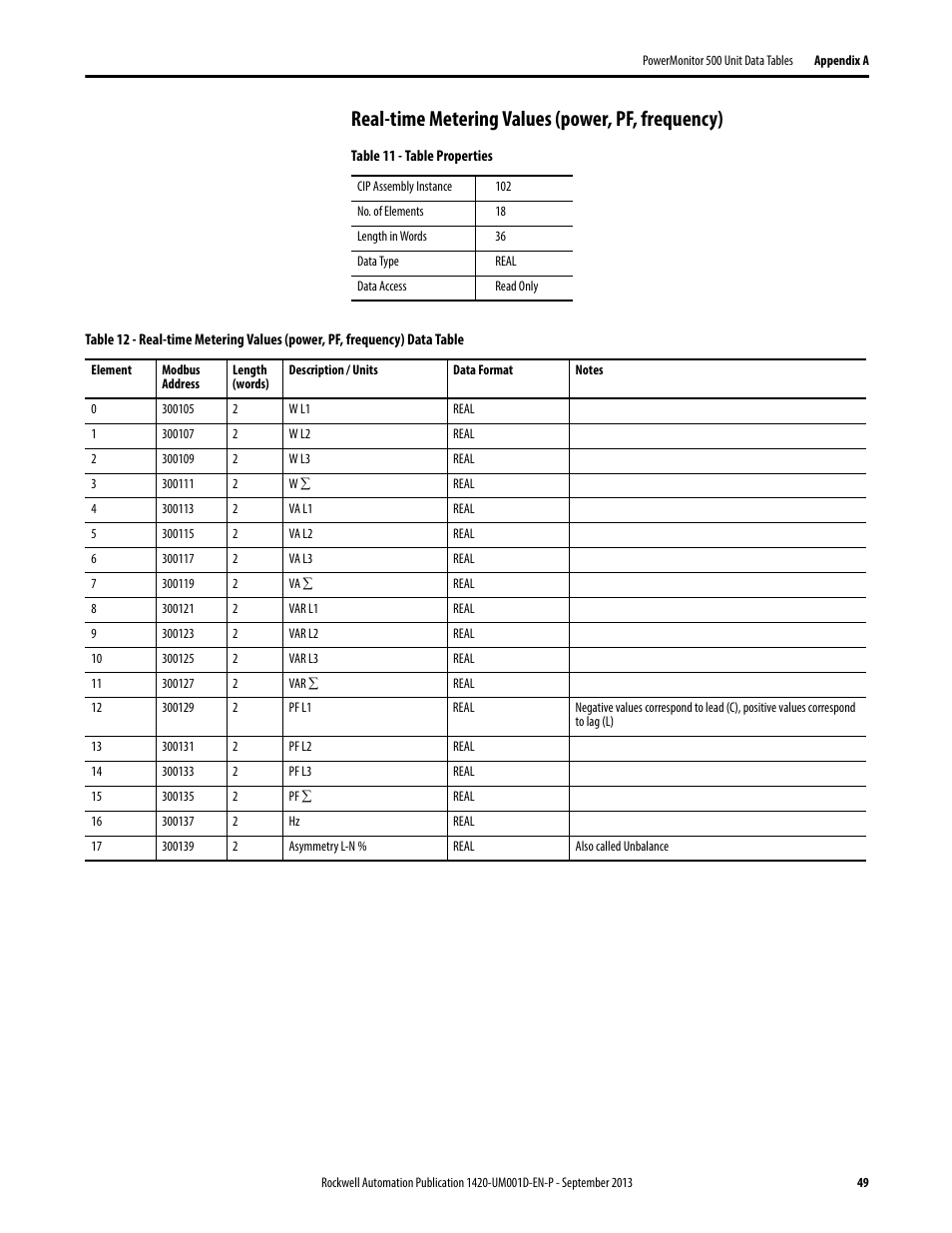 Real-time metering values (power, pf, frequency) | Rockwell Automation 1420 PowerMonitor 500 User Manual | Page 49 / 86
