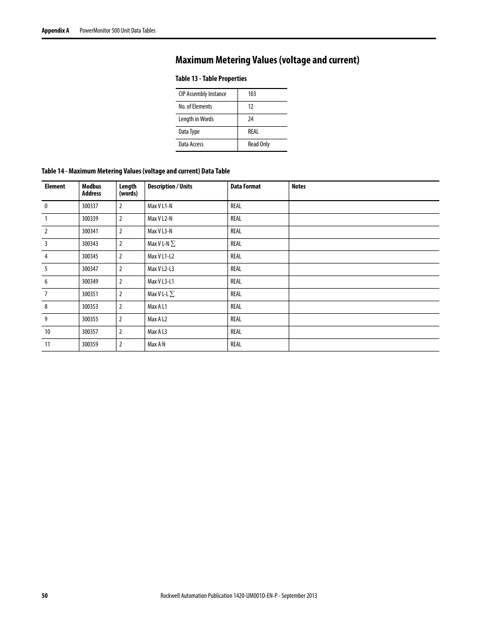 Maximum metering values (voltage and current) | Rockwell Automation 1420 PowerMonitor 500 User Manual | Page 50 / 86