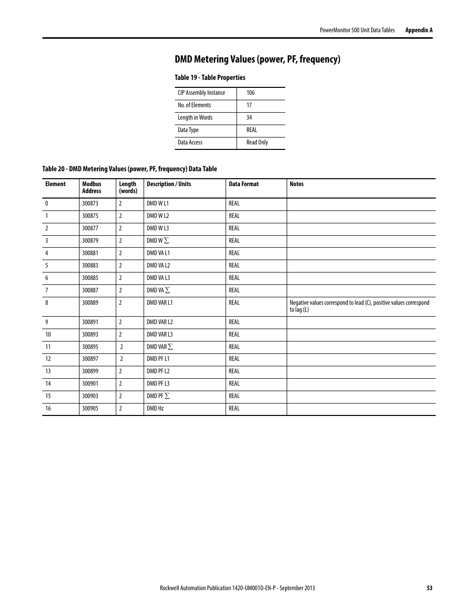 Dmd metering values (power, pf, frequency) | Rockwell Automation 1420 PowerMonitor 500 User Manual | Page 53 / 86