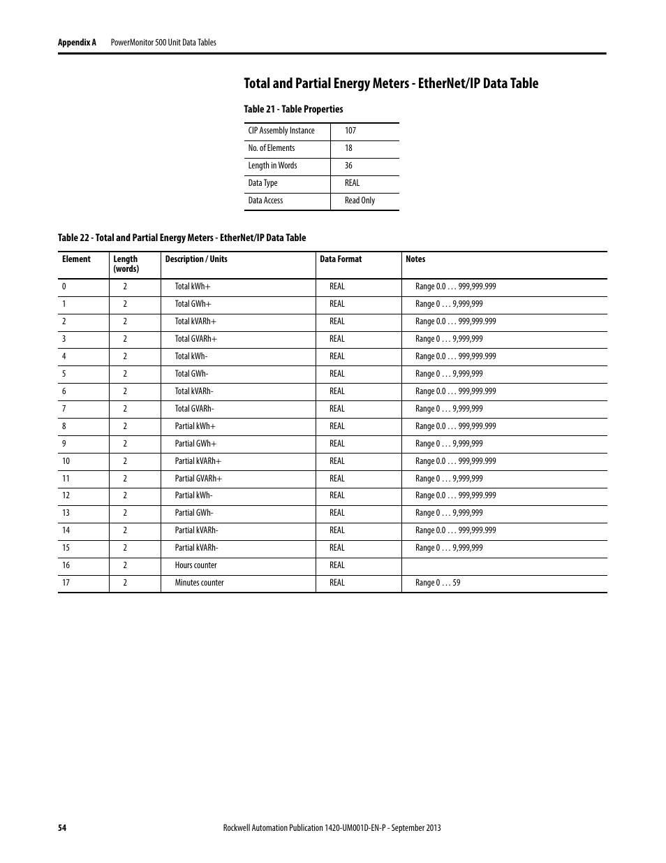 Rockwell Automation 1420 PowerMonitor 500 User Manual | Page 54 / 86