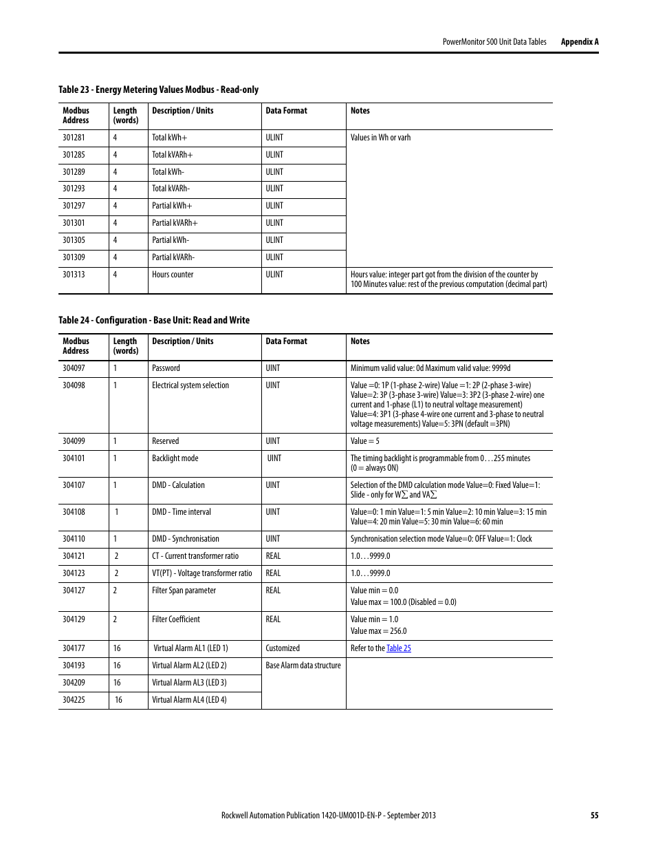 Configuration - base unit: read and write | Rockwell Automation 1420 PowerMonitor 500 User Manual | Page 55 / 86