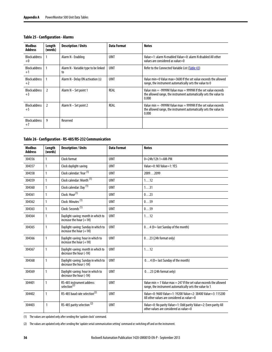 Configuration - alarms, Configuration - rs-485/rs-232 communication | Rockwell Automation 1420 PowerMonitor 500 User Manual | Page 56 / 86