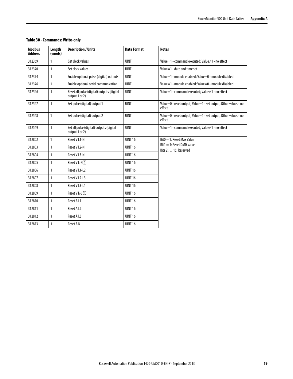 Commands: write-only | Rockwell Automation 1420 PowerMonitor 500 User Manual | Page 59 / 86