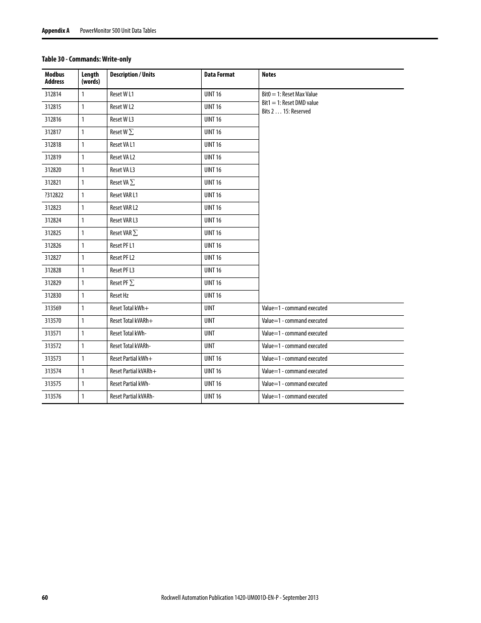 Rockwell Automation 1420 PowerMonitor 500 User Manual | Page 60 / 86