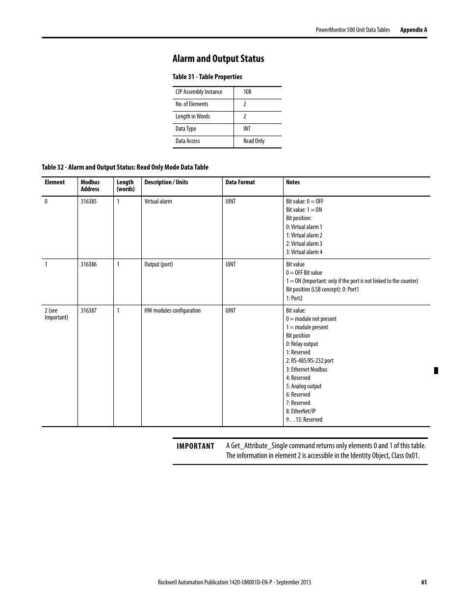 Alarm and output status | Rockwell Automation 1420 PowerMonitor 500 User Manual | Page 61 / 86