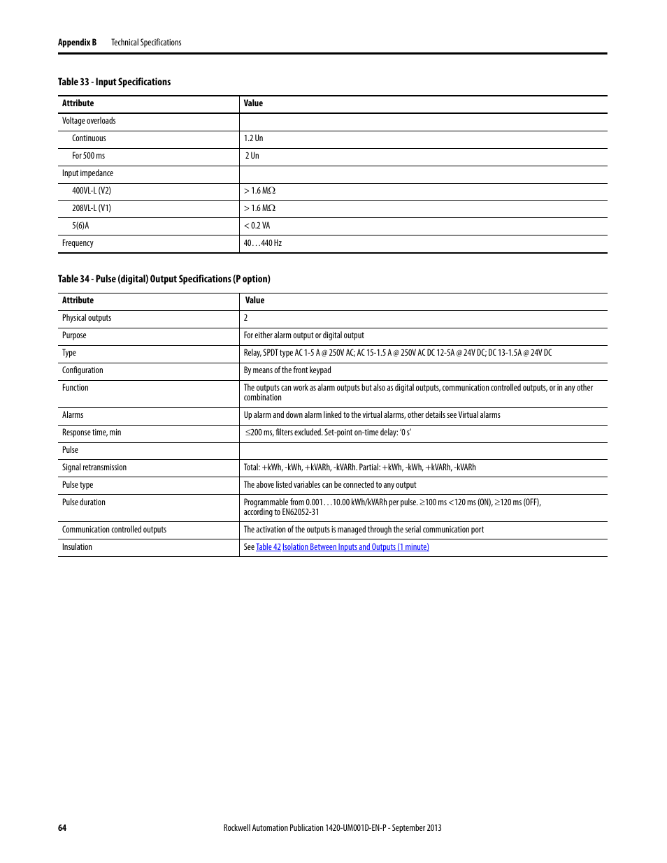 Rockwell Automation 1420 PowerMonitor 500 User Manual | Page 64 / 86