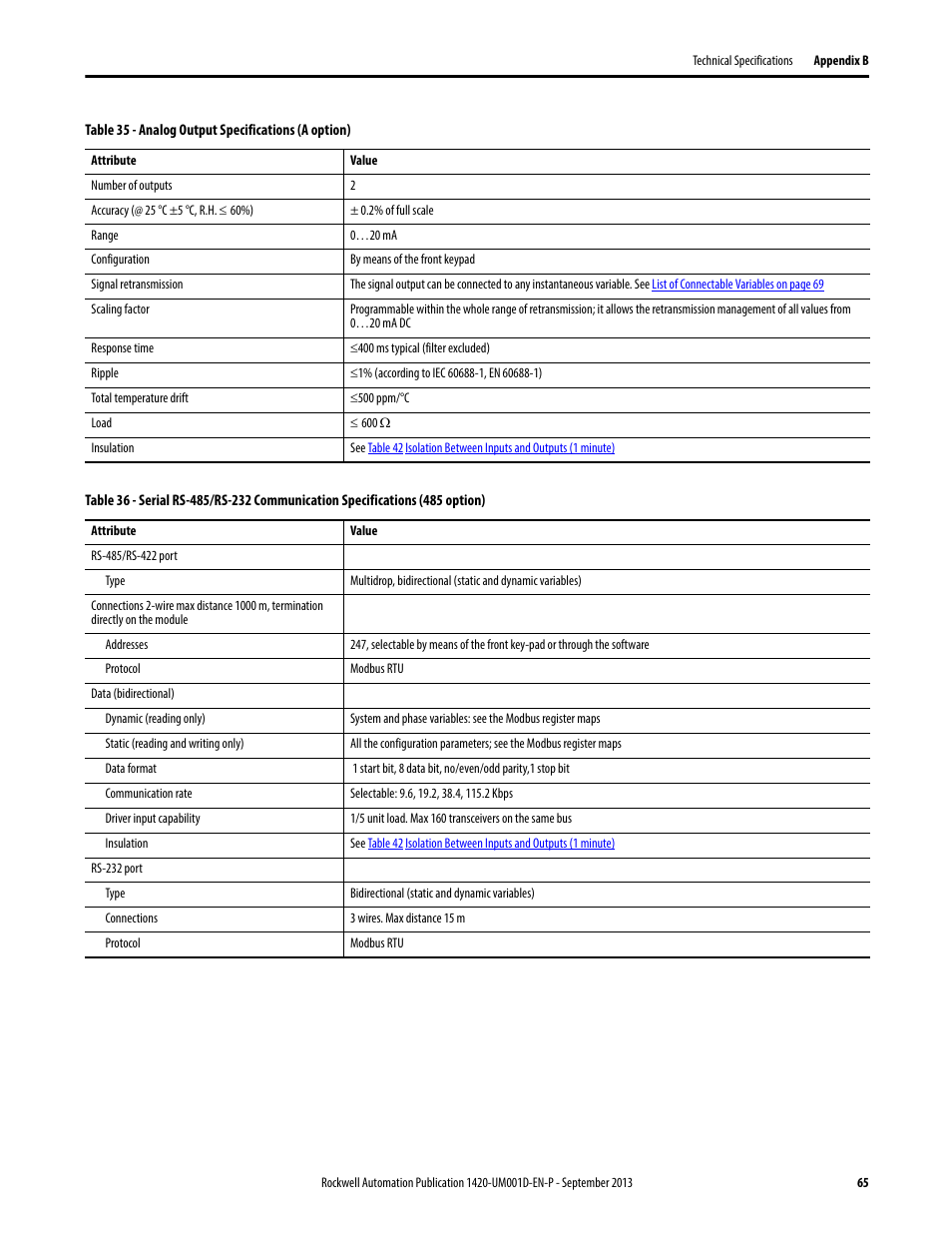 Rockwell Automation 1420 PowerMonitor 500 User Manual | Page 65 / 86