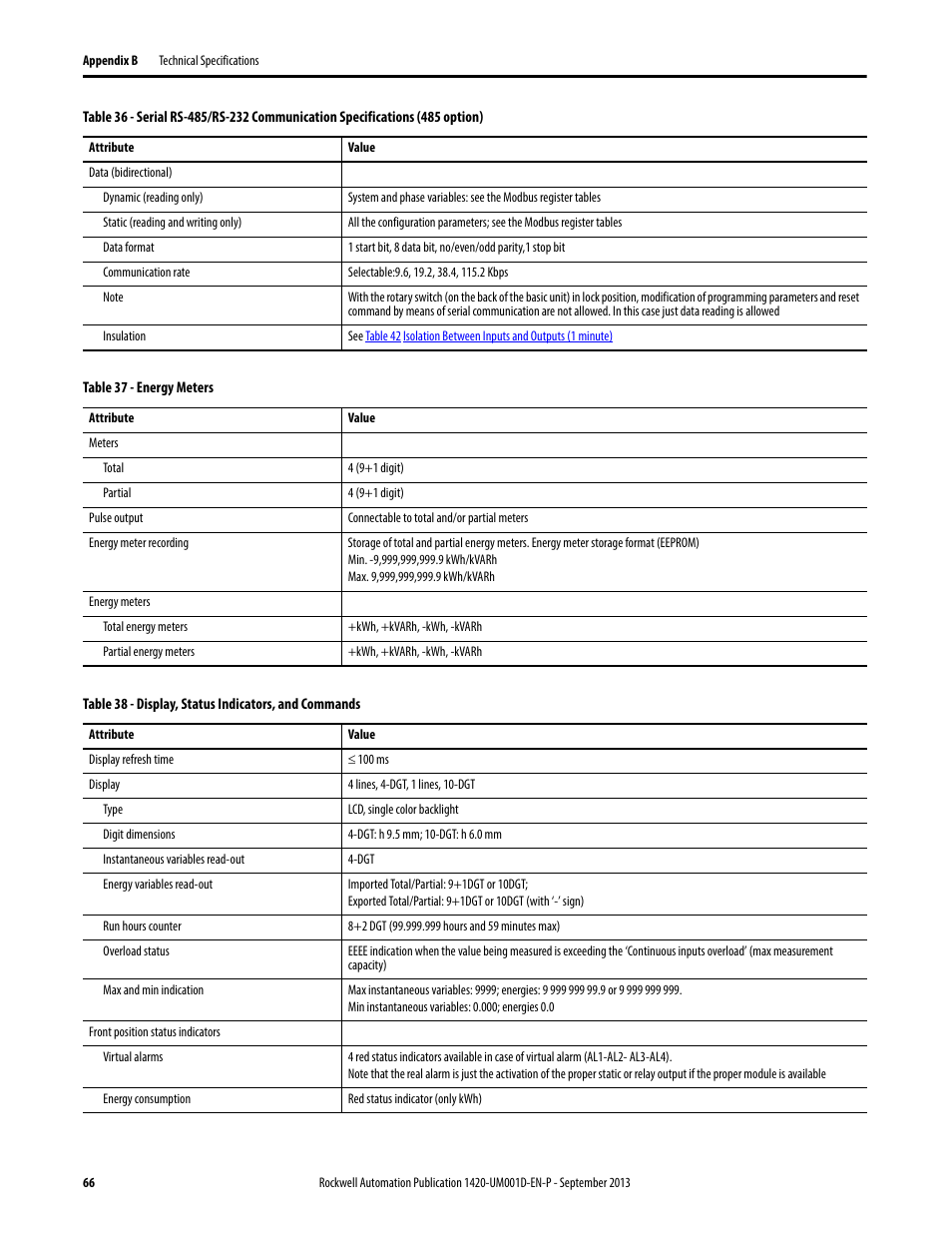 Rockwell Automation 1420 PowerMonitor 500 User Manual | Page 66 / 86