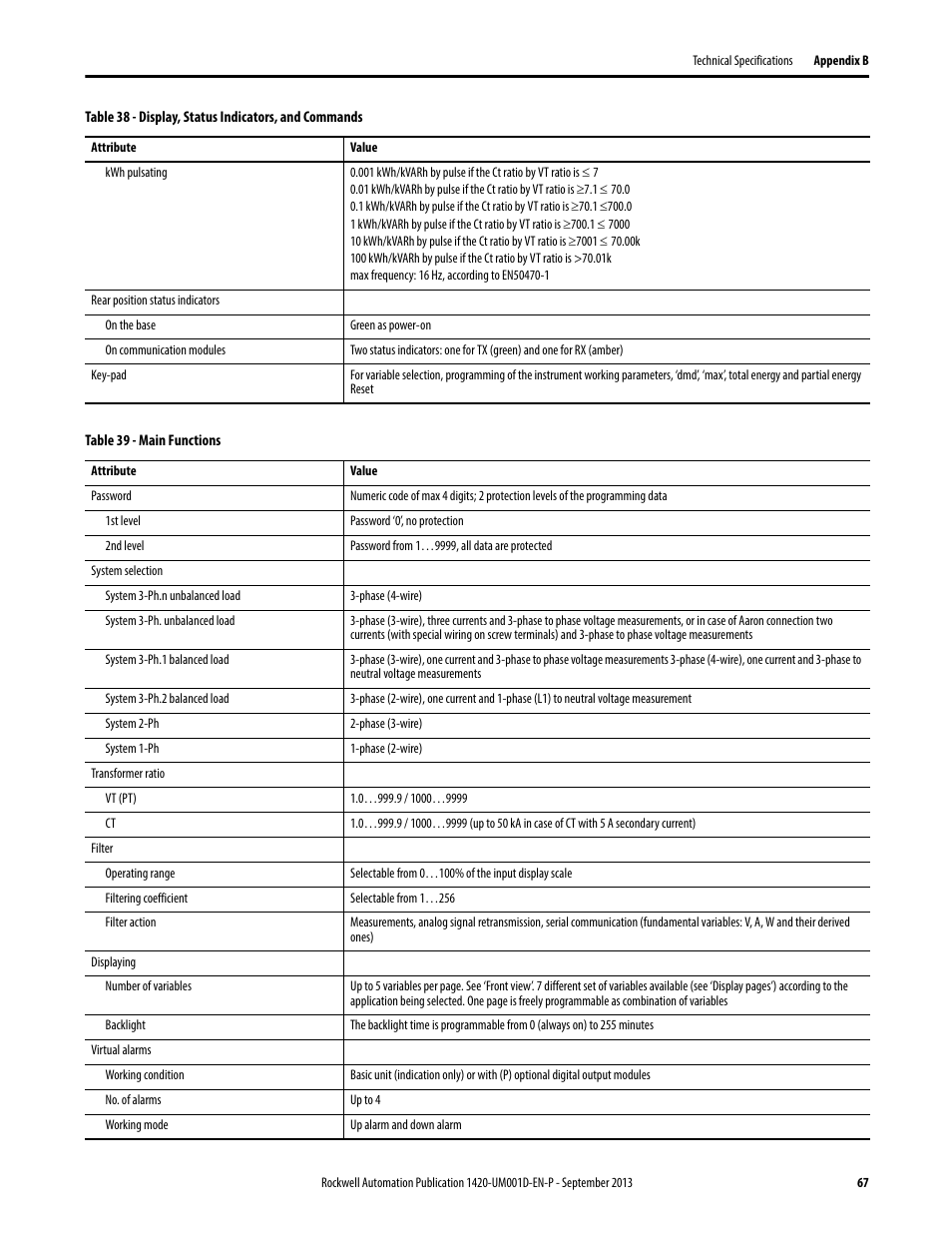 Rockwell Automation 1420 PowerMonitor 500 User Manual | Page 67 / 86