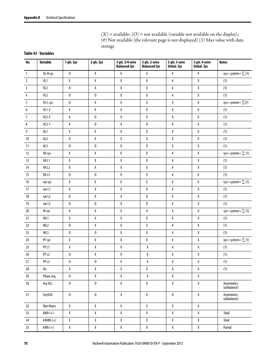 Rockwell Automation 1420 PowerMonitor 500 User Manual | Page 70 / 86