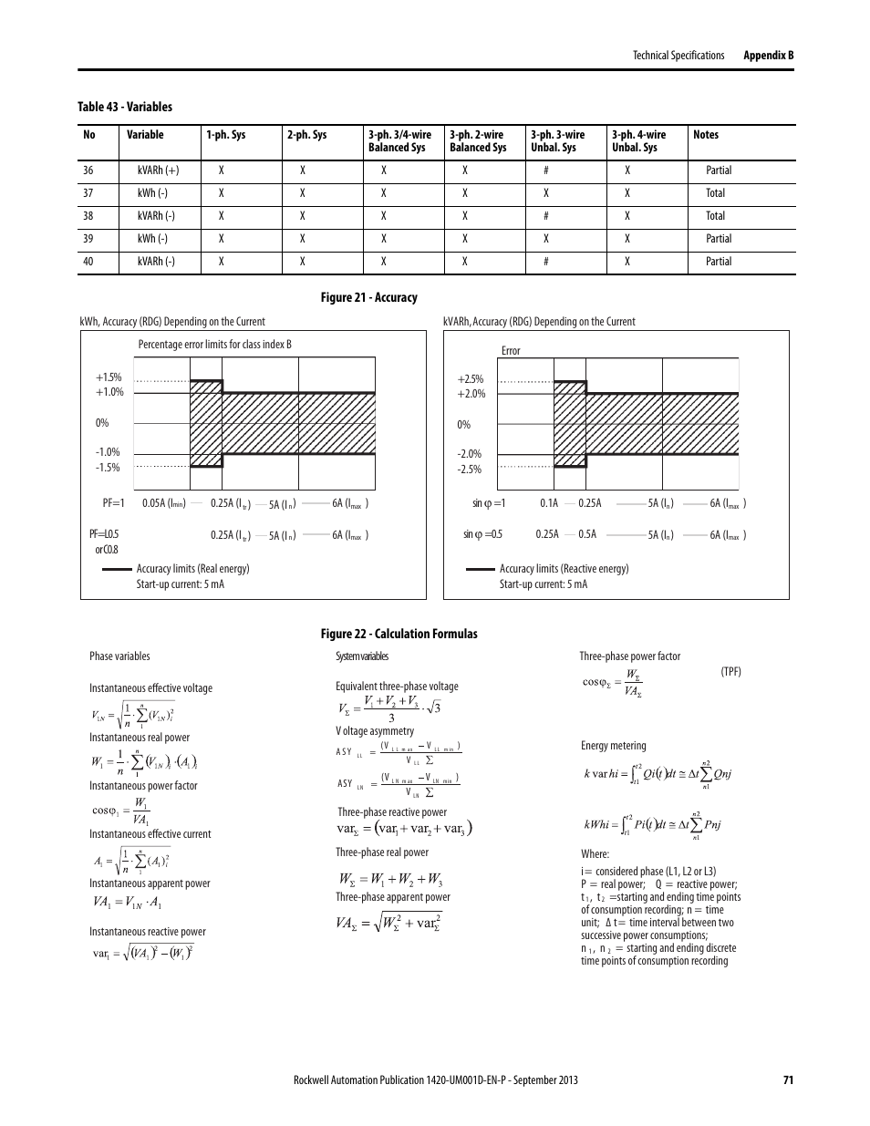 Rockwell Automation 1420 PowerMonitor 500 User Manual | Page 71 / 86