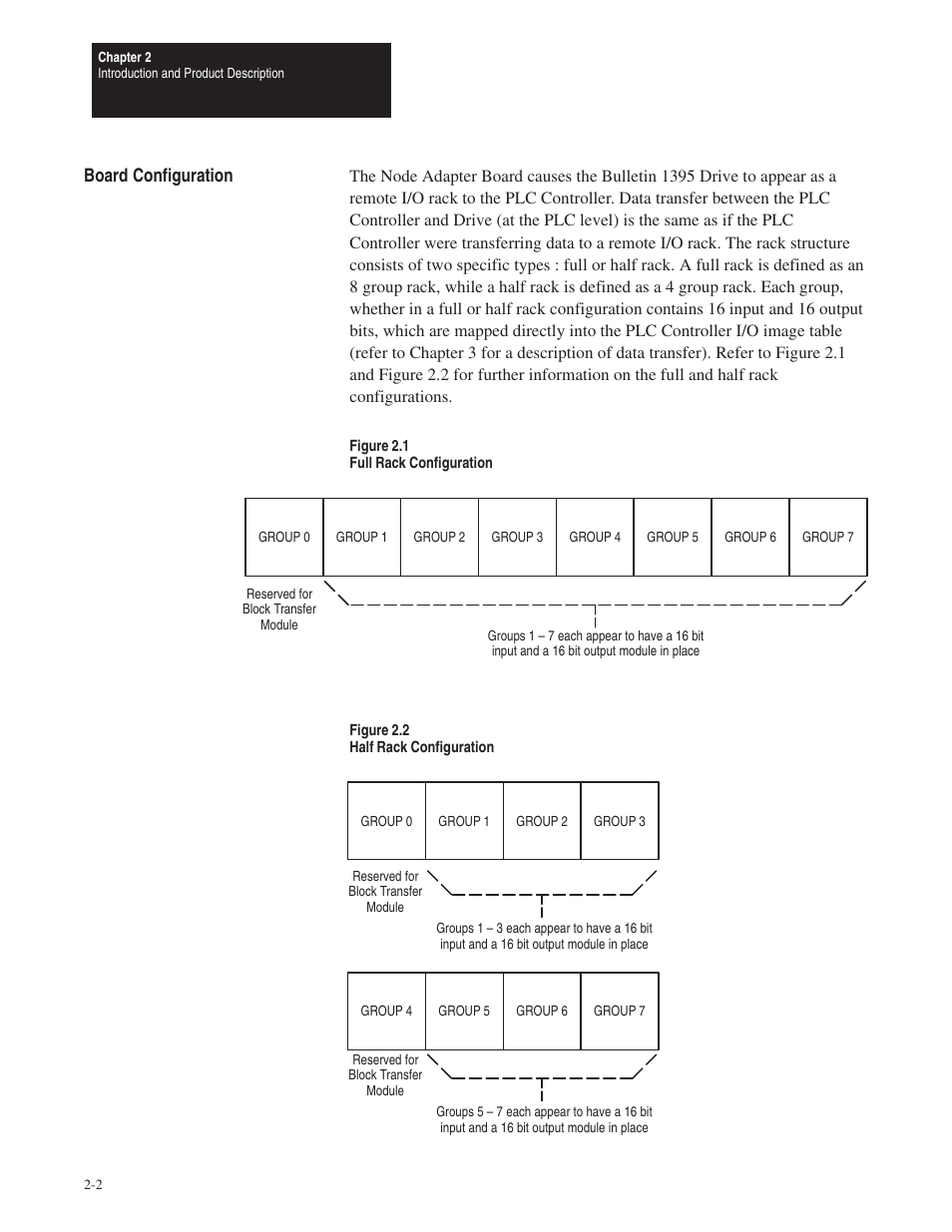 Board configuration | Rockwell Automation 1395 Node Adapter Board User Manual | Page 10 / 70