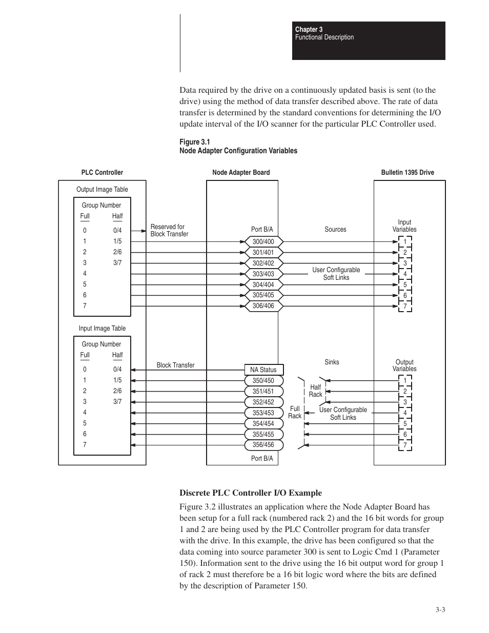 Rockwell Automation 1395 Node Adapter Board User Manual | Page 15 / 70