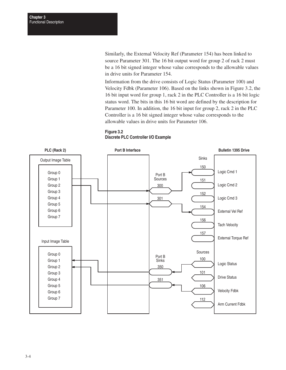 Rockwell Automation 1395 Node Adapter Board User Manual | Page 16 / 70