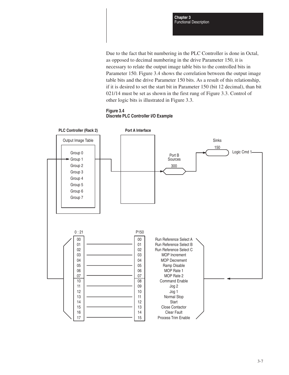 Rockwell Automation 1395 Node Adapter Board User Manual | Page 19 / 70