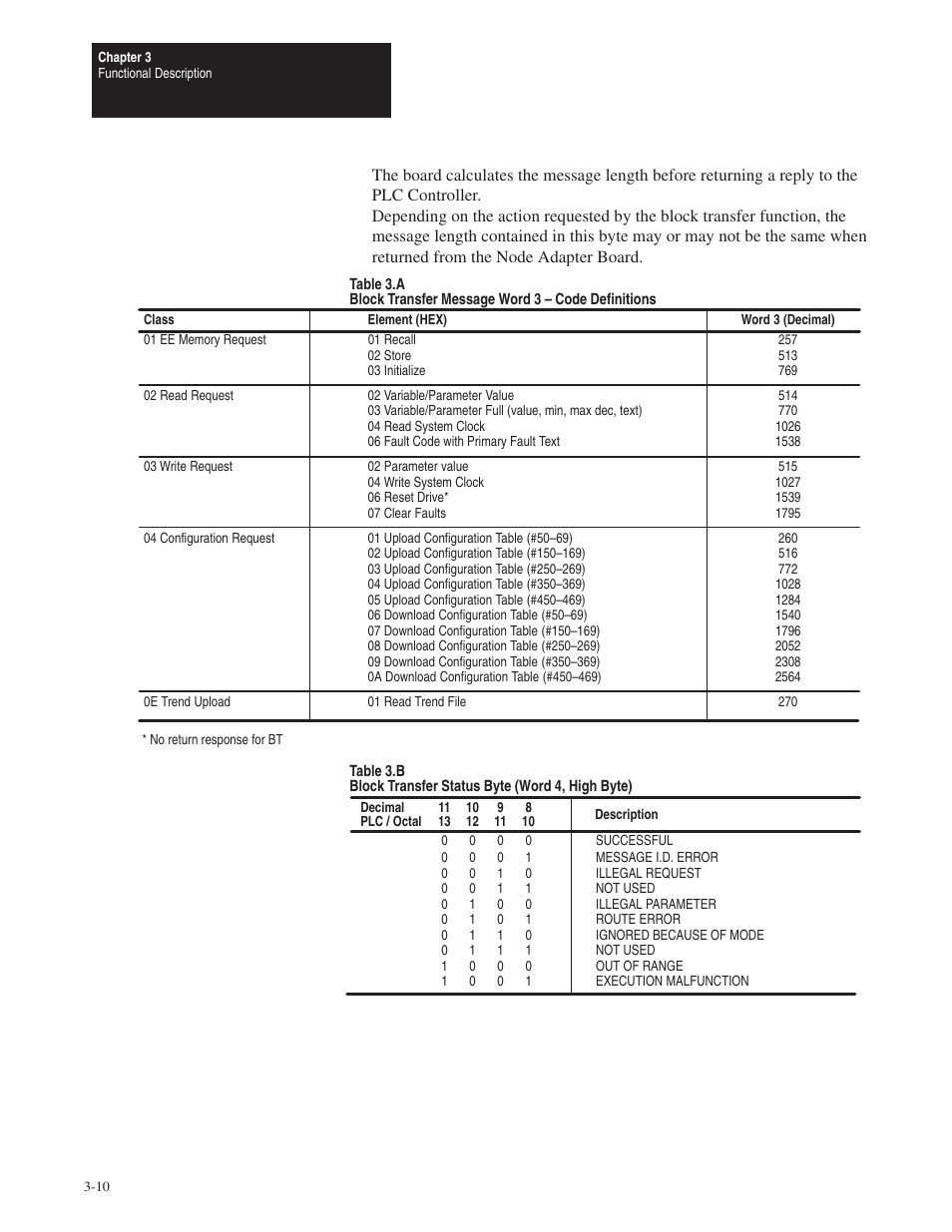 Rockwell Automation 1395 Node Adapter Board User Manual | Page 22 / 70