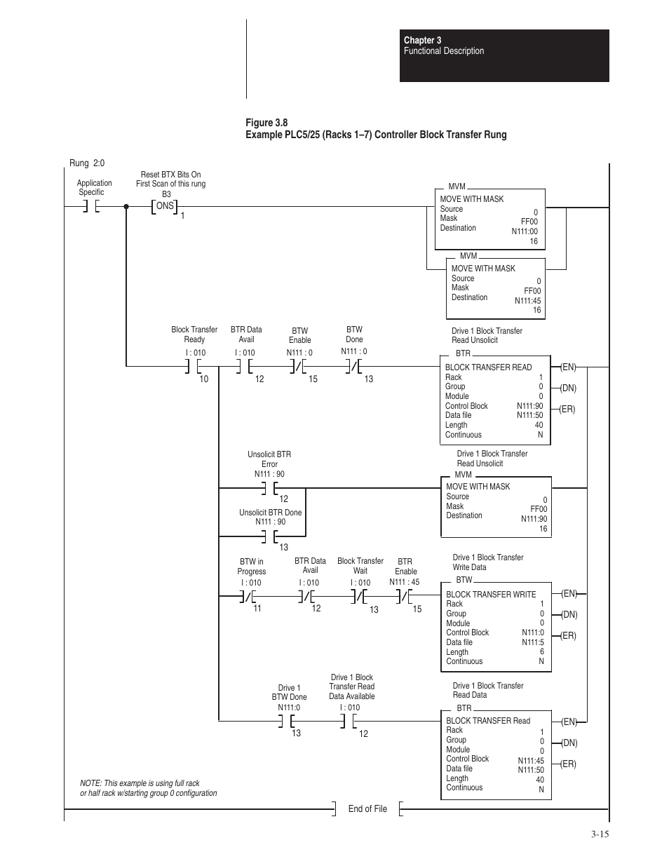 Rockwell Automation 1395 Node Adapter Board User Manual | Page 27 / 70