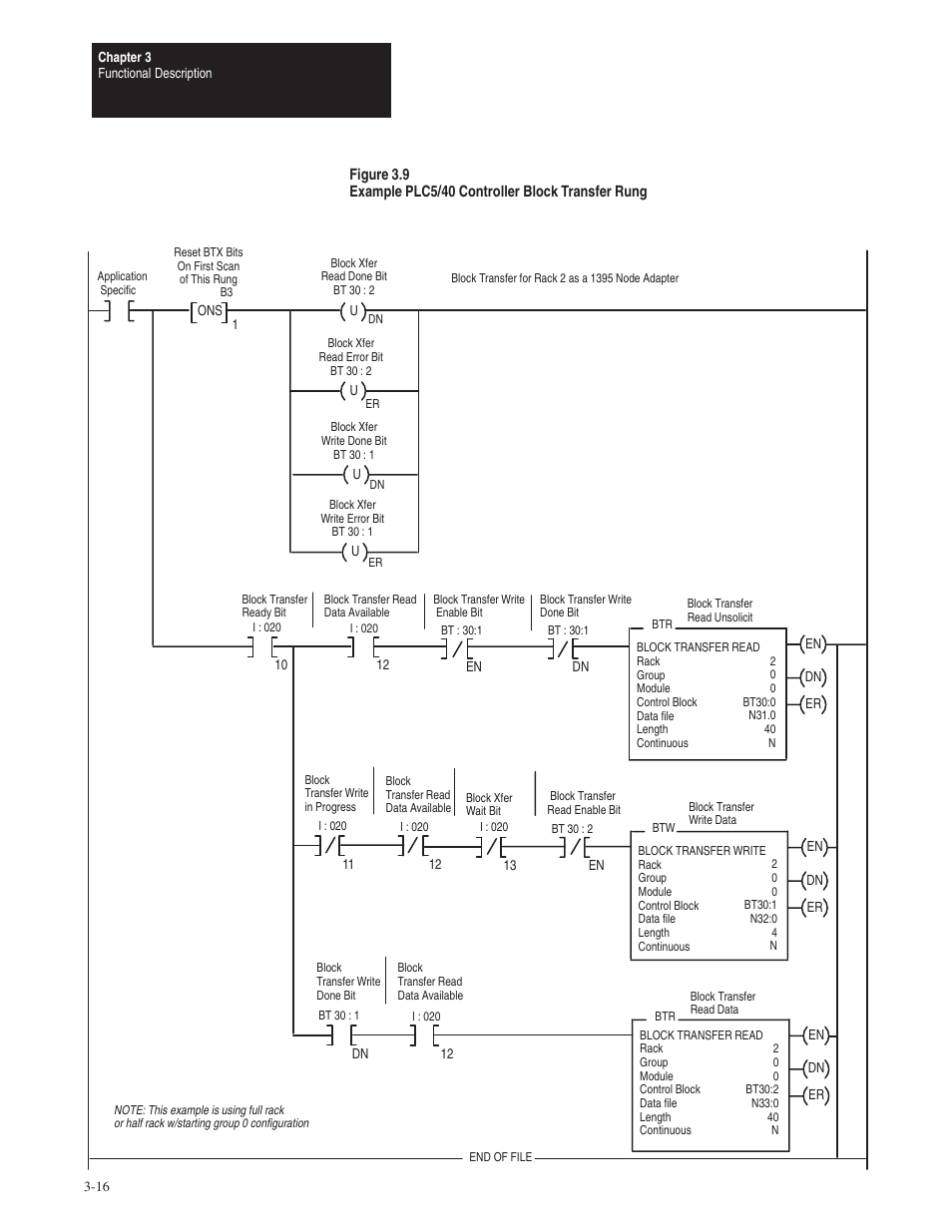 Rockwell Automation 1395 Node Adapter Board User Manual | Page 28 / 70