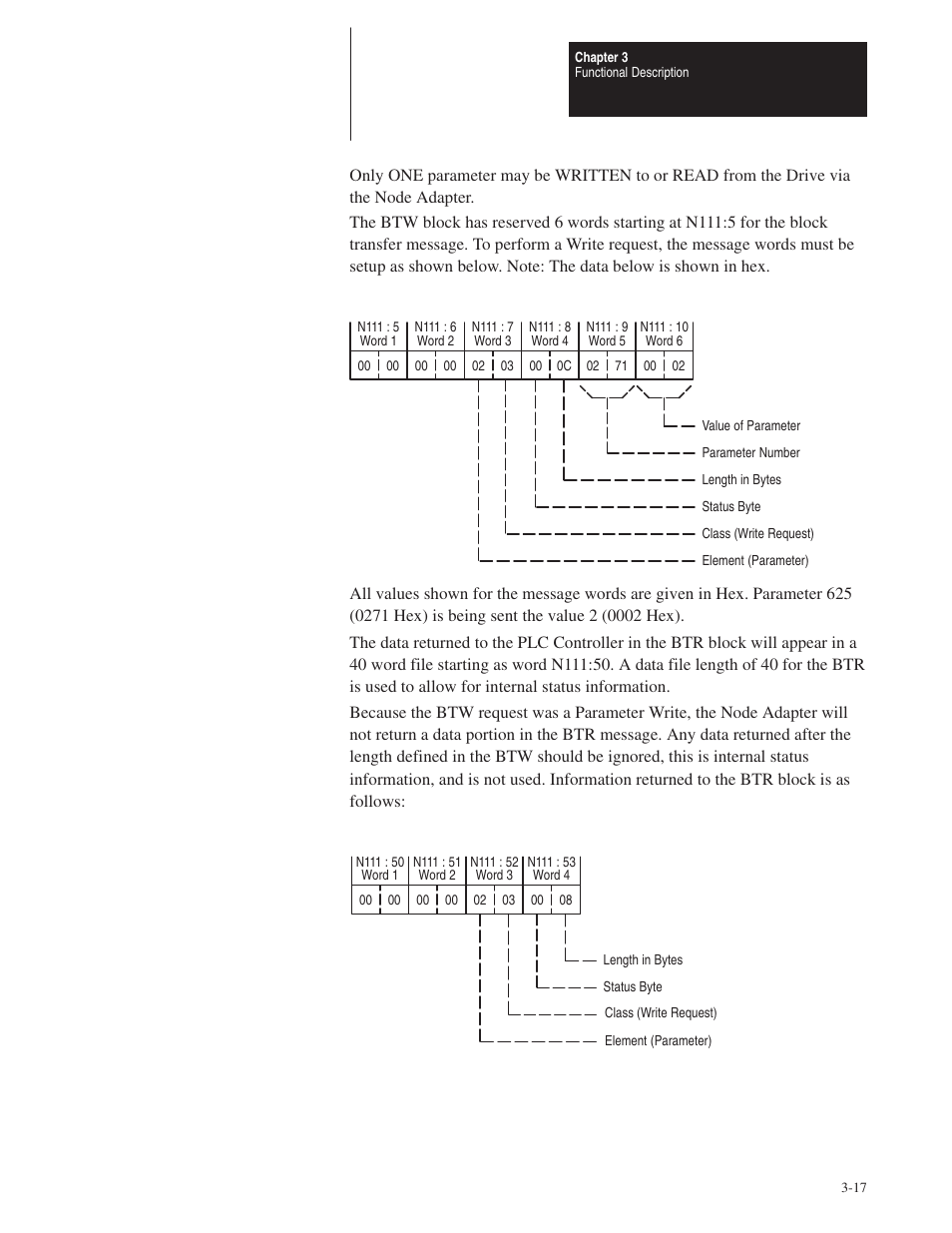 Rockwell Automation 1395 Node Adapter Board User Manual | Page 29 / 70