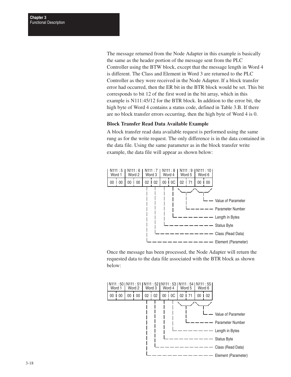 Rockwell Automation 1395 Node Adapter Board User Manual | Page 30 / 70