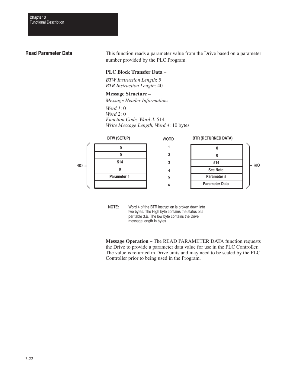 Read parameter data | Rockwell Automation 1395 Node Adapter Board User Manual | Page 34 / 70