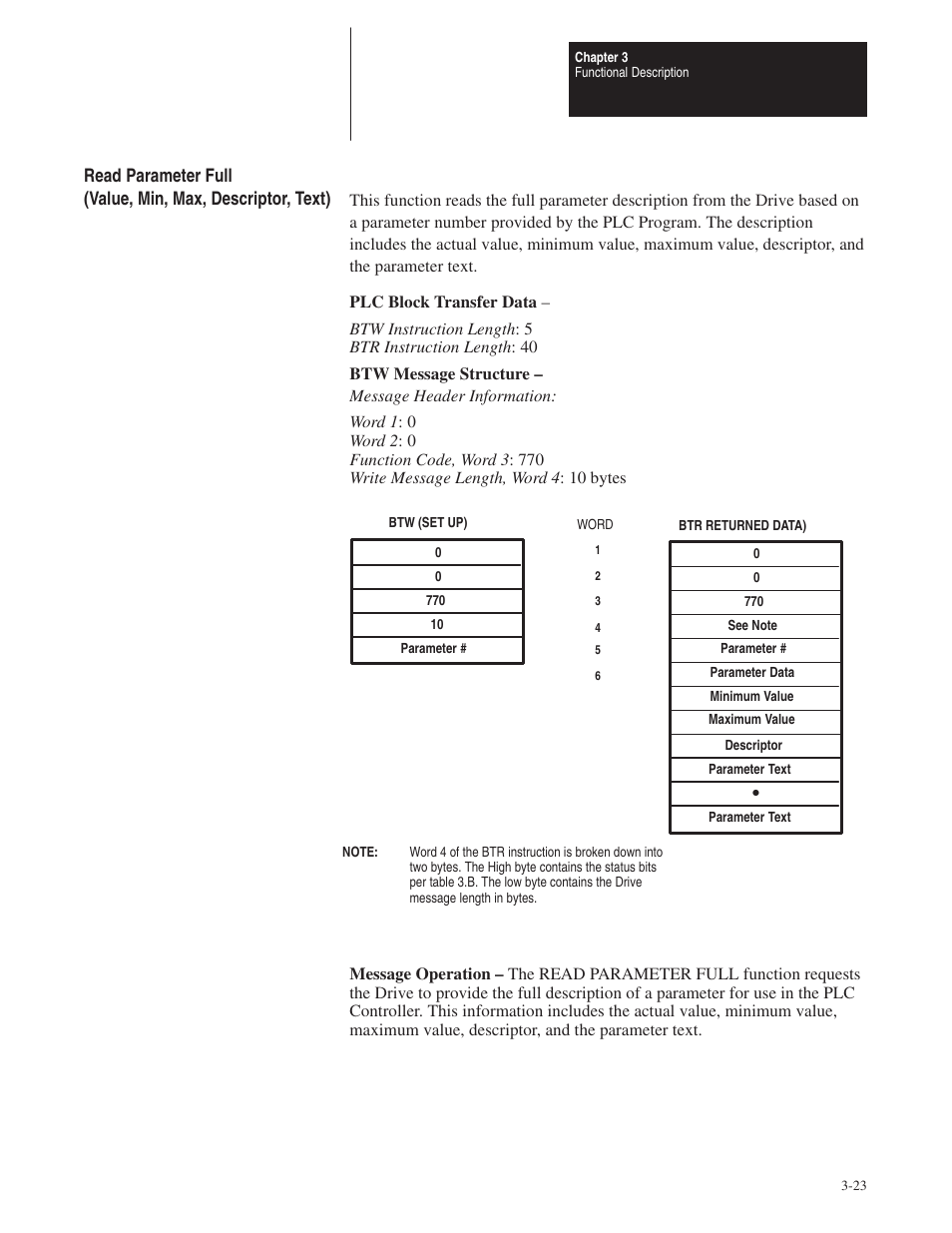 Rockwell Automation 1395 Node Adapter Board User Manual | Page 35 / 70