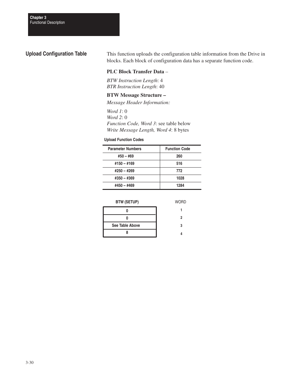 Upload configuration table | Rockwell Automation 1395 Node Adapter Board User Manual | Page 42 / 70