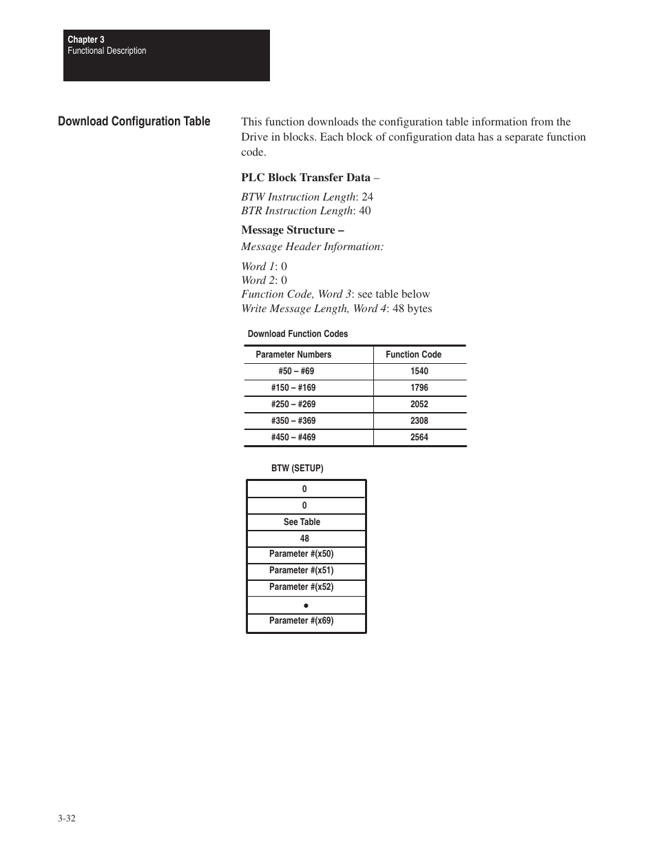 Rockwell Automation 1395 Node Adapter Board User Manual | Page 44 / 70