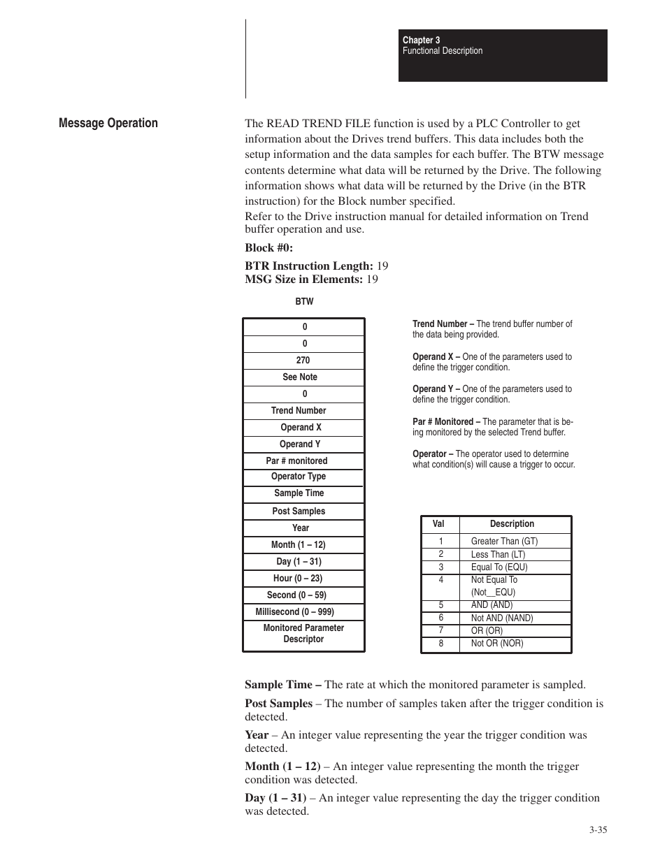 Rockwell Automation 1395 Node Adapter Board User Manual | Page 47 / 70