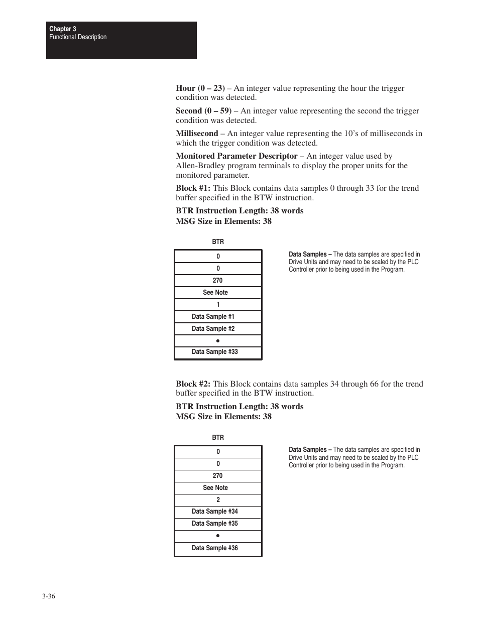Rockwell Automation 1395 Node Adapter Board User Manual | Page 48 / 70