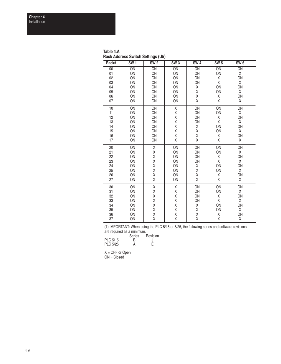 Rockwell Automation 1395 Node Adapter Board User Manual | Page 56 / 70