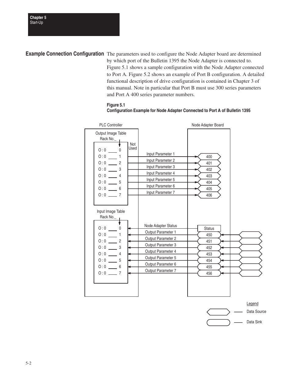 Example connection configuration | Rockwell Automation 1395 Node Adapter Board User Manual | Page 60 / 70